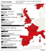 un-des-attentats-les-plus-meurtriers-en-europe