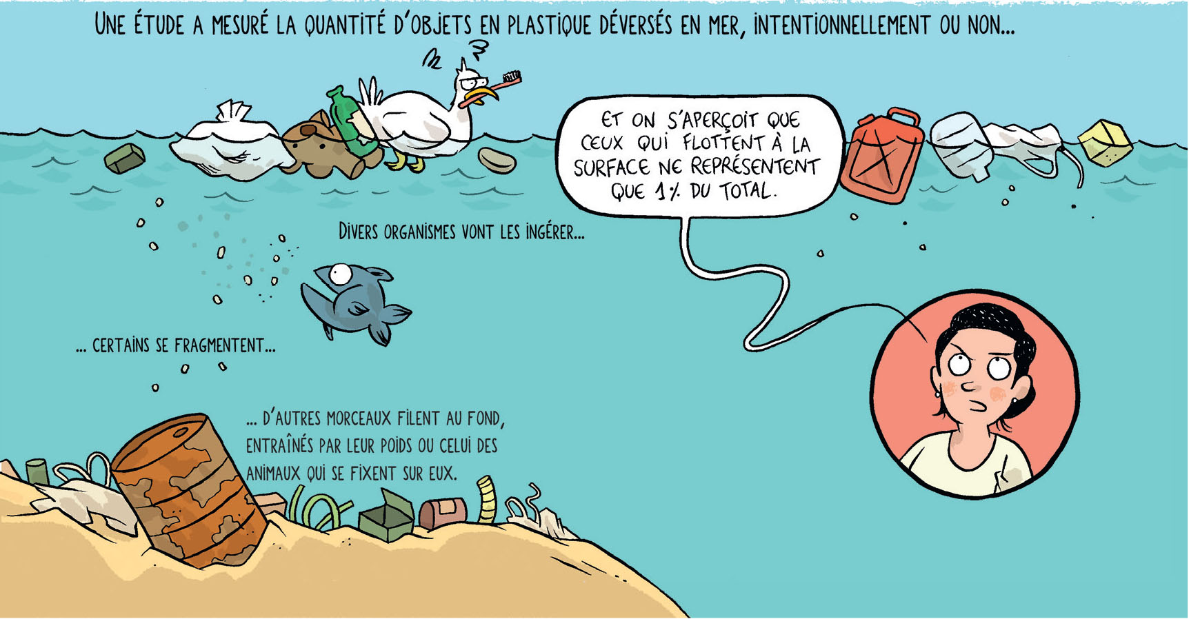 Sciences en bulles Disparition des matières plastiques en mer Fanon Julienne