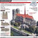 Plan de la cathédrale (Infographie VisActu)